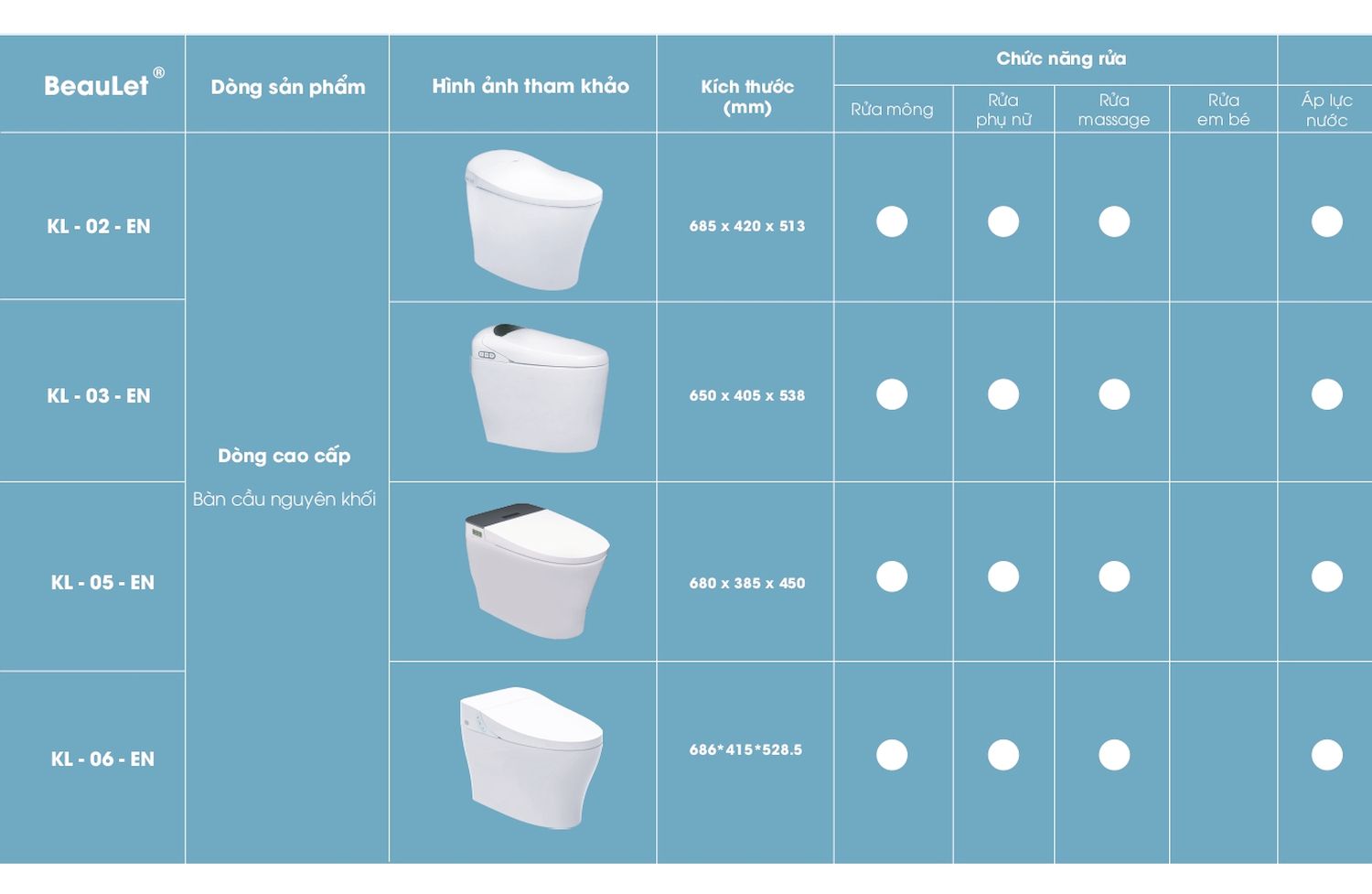 Bồn cầu ARCA Bảng giá và Catalogue mới nhất /Page 32